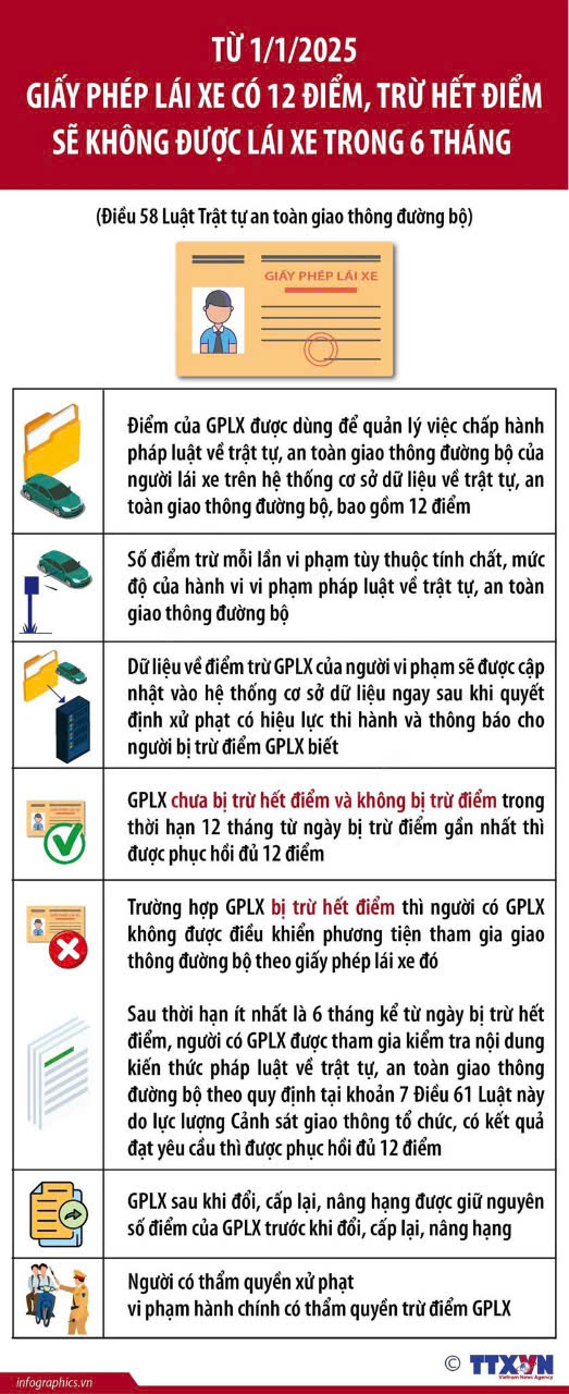 QUY ĐỊNH MỚI VỀ GPLX